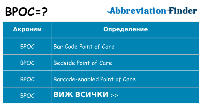Какво прави bpoc престои
