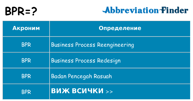 Какво прави bpr престои