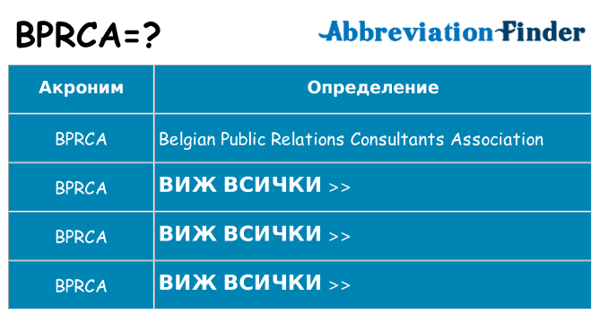 Какво прави bprca престои