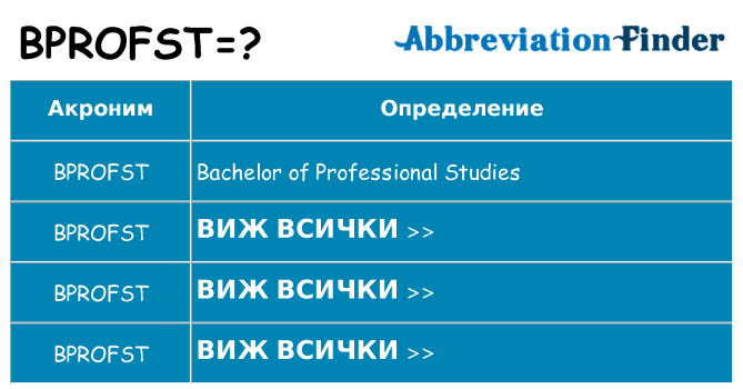 Какво прави bprofst престои