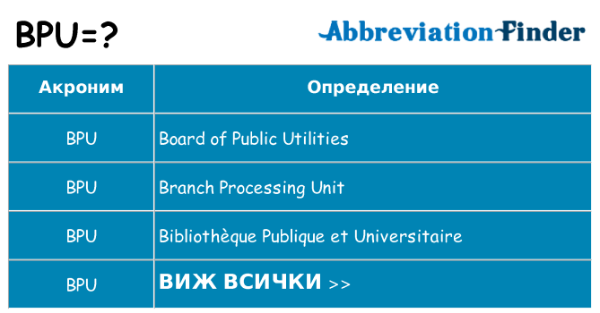 Какво прави bpu престои