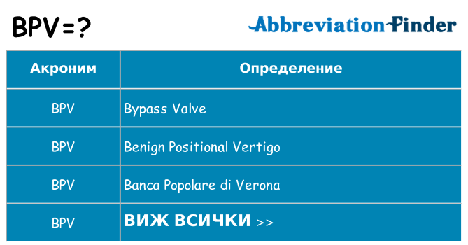 Какво прави bpv престои