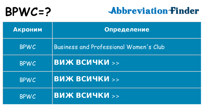 Какво прави bpwc престои