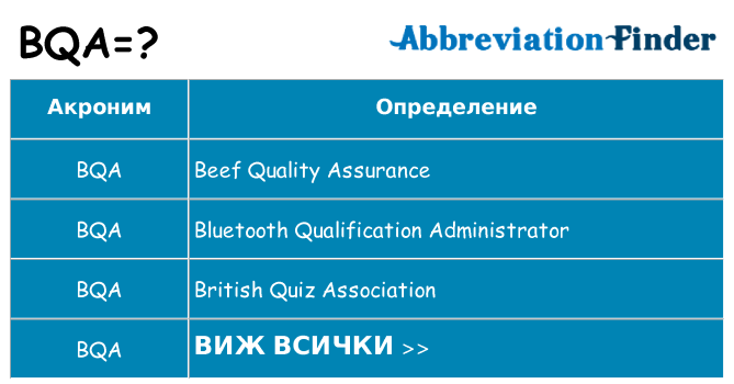 Какво прави bqa престои