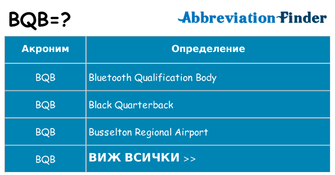 Какво прави bqb престои