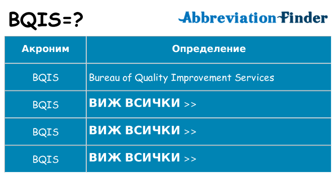 Какво прави bqis престои