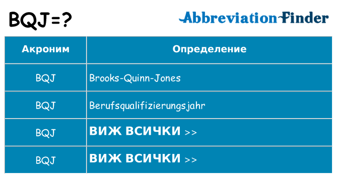 Какво прави bqj престои