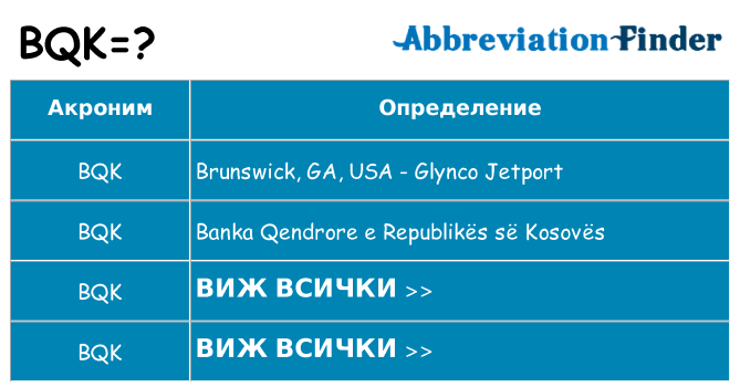 Какво прави bqk престои