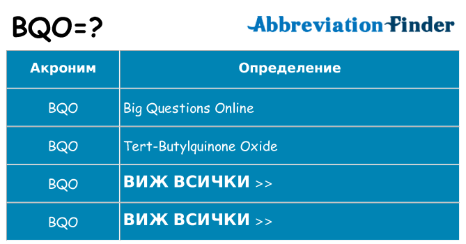 Какво прави bqo престои