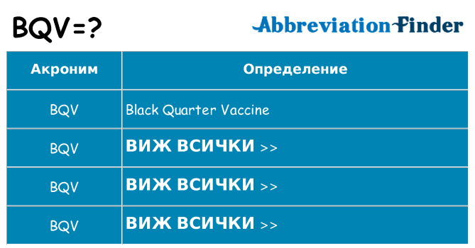 Какво прави bqv престои
