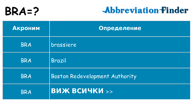 Какво прави bra престои