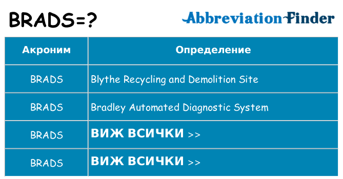 Какво прави brads престои