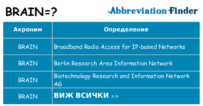 Какво прави brain престои