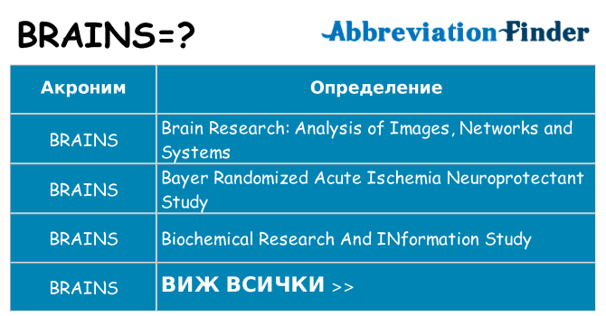Какво прави brains престои