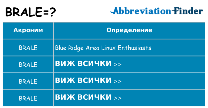Какво прави brale престои