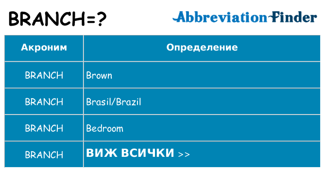 Какво прави branch престои