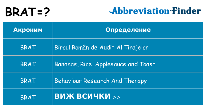 Какво прави brat престои