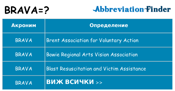 Какво прави brava престои