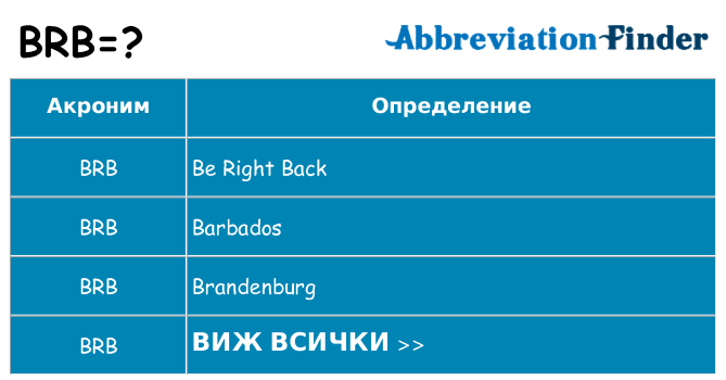 Какво прави brb престои