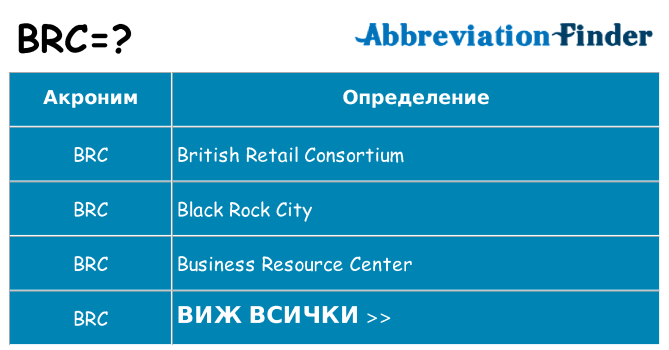 Какво прави brc престои