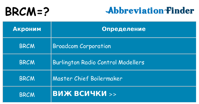 Какво прави brcm престои
