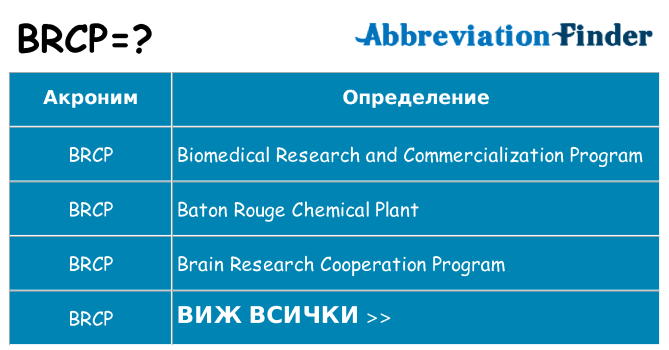 Какво прави brcp престои