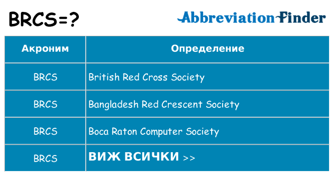 Какво прави brcs престои