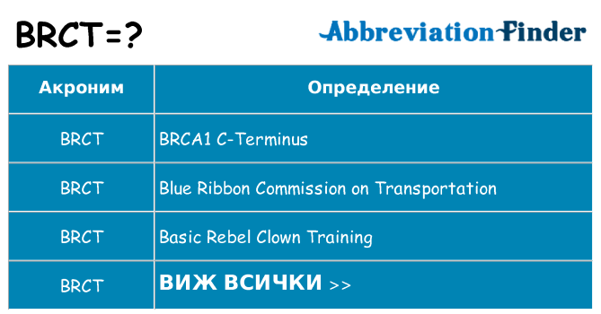 Какво прави brct престои