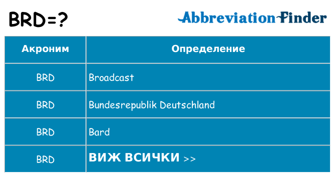 Какво прави brd престои