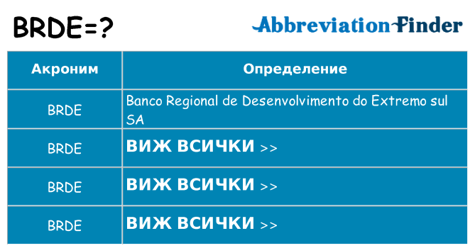 Какво прави brde престои