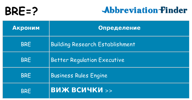 Какво прави bre престои