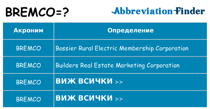 Какво прави bremco престои