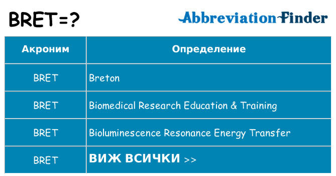 Какво прави bret престои