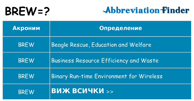Какво прави brew престои