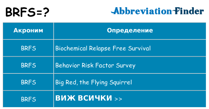 Какво прави brfs престои