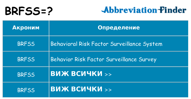 Какво прави brfss престои