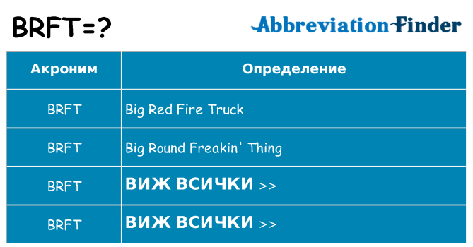 Какво прави brft престои