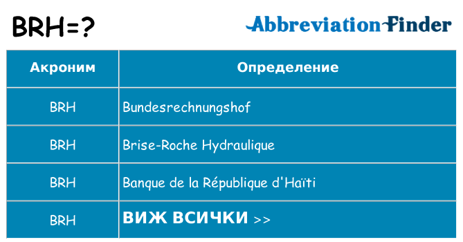 Какво прави brh престои