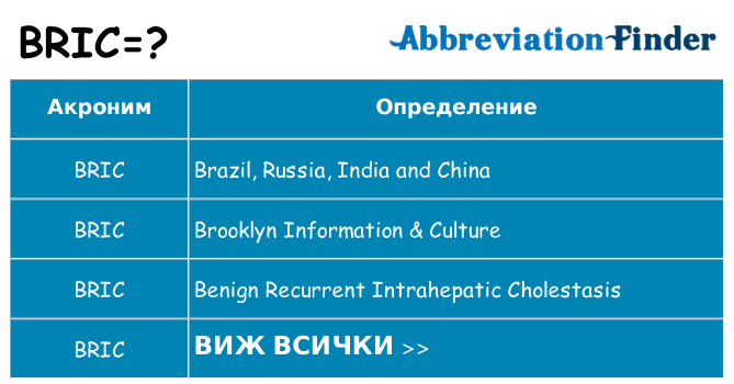 Какво прави bric престои