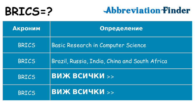 Какво прави brics престои
