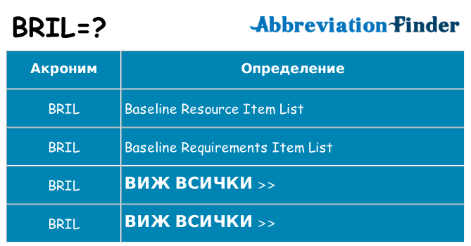 Какво прави bril престои