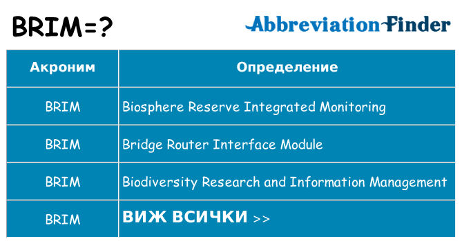 Какво прави brim престои