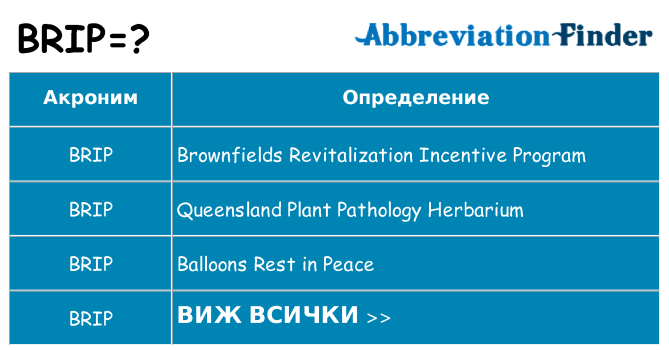 Какво прави brip престои
