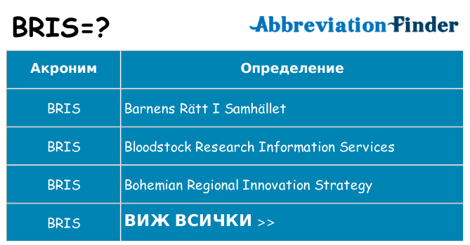 Какво прави bris престои