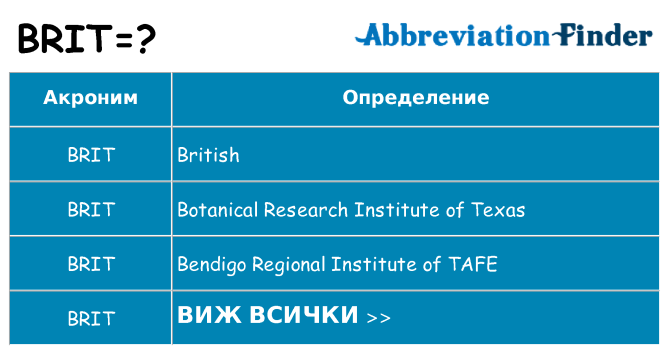 Какво прави brit престои