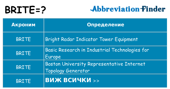 Какво прави brite престои