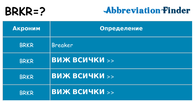 Какво прави brkr престои