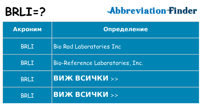 Какво прави brli престои