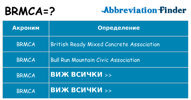 Какво прави brmca престои