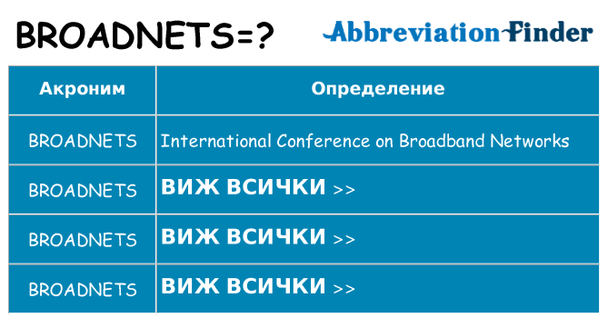 Какво прави broadnets престои